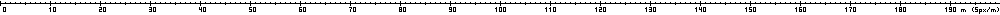 Ruler, 200 m